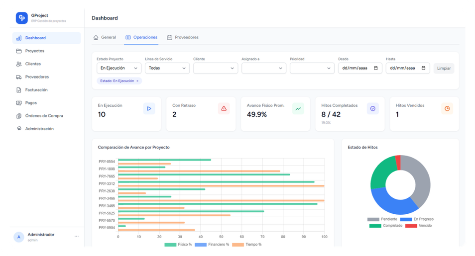 Dashboard Operaciones